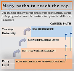 career pathway example