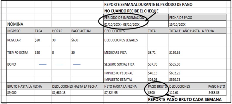 Payslip showing reporting period and gross pay