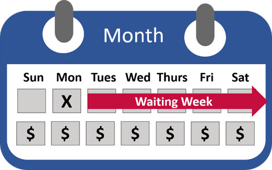 Calendar showing waiting week